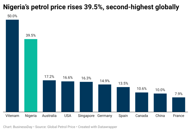 Escalating Energy Costs Push Households and Businesses to Adapt for Survival