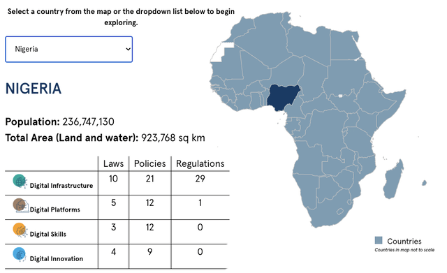 An Analysis of Emerging Technology Policies in Nigeria, Rwanda, and Zambia