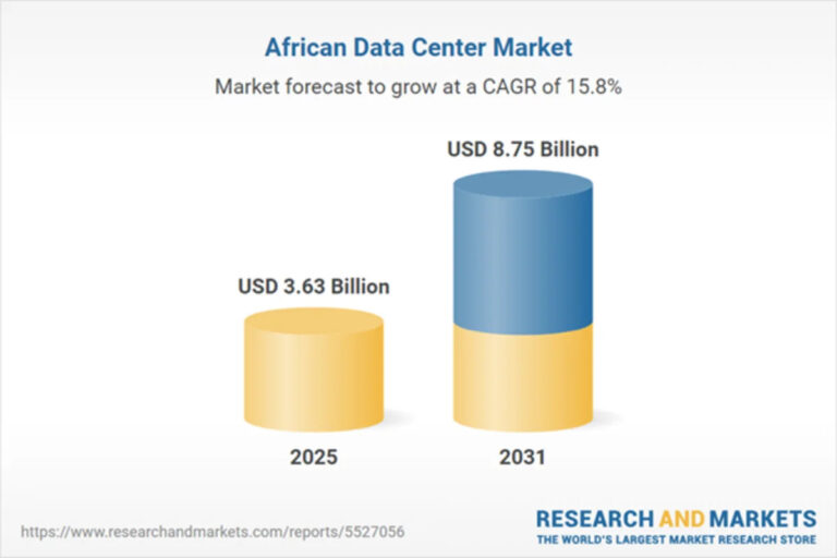 Analysis of Growth Opportunities and Strategic Initiatives in Africa’s Data Center Market (2026-2031) Valued at Over USD 3.6 Billion